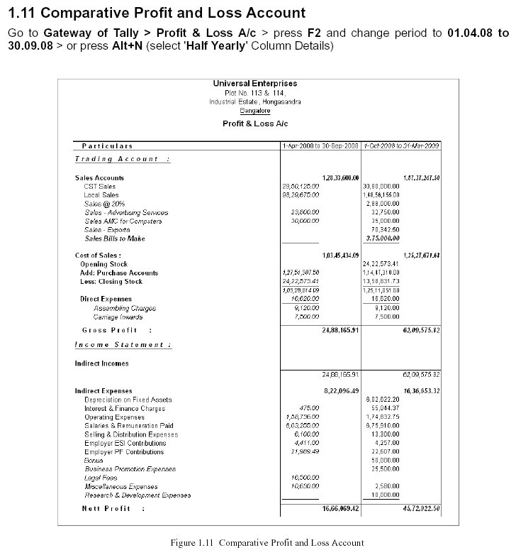 Comparative Profit and Loss Account Report @ Tally.ERP 9